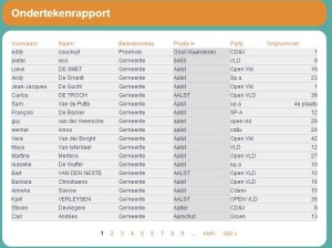 nva,vlaams belang,jongeren,gemeenteraadsverkiezingen